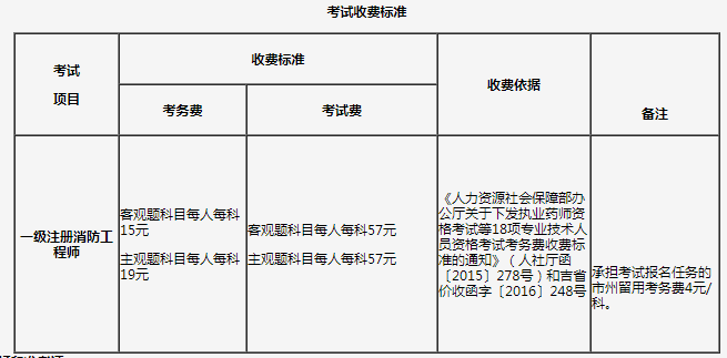 收费标准