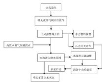 干式系统原理图